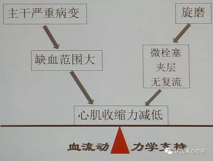 左主干合并严重钙化介入技巧实用攻略