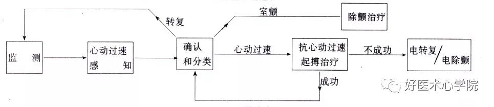 步步为营！讲解恶性心律失常杀手——ICD植入技术