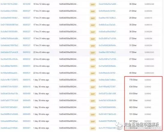 FW男模操盘手已经开始套现，你还傻乎乎的信仰智能合约？