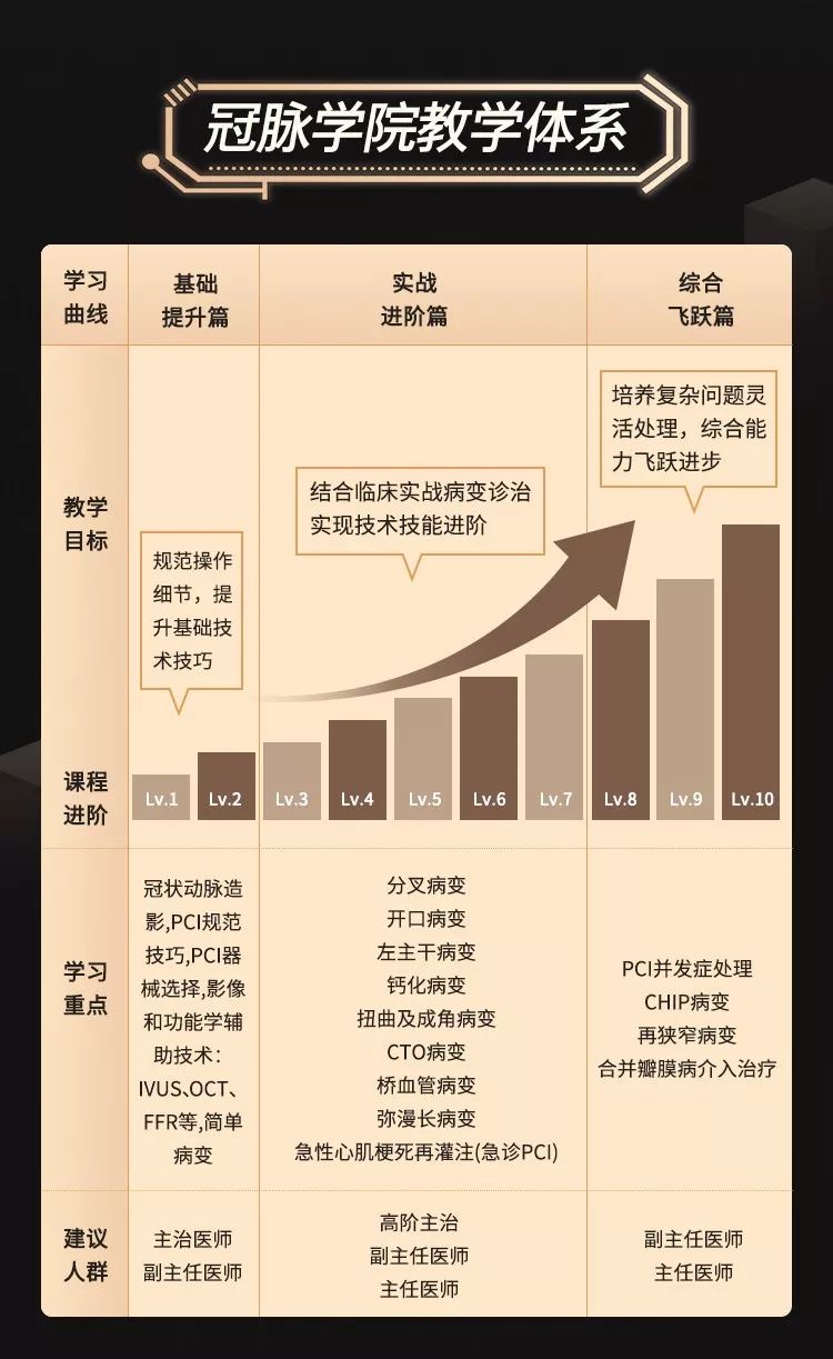 好医术冠脉会员首发暨2020年课程表发布！