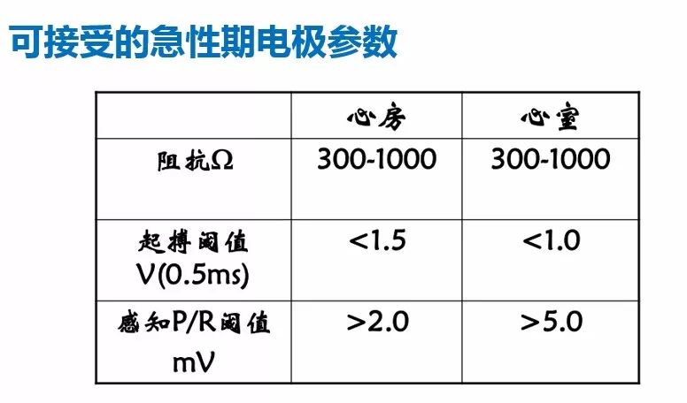 植入临时起搏器方法与技巧