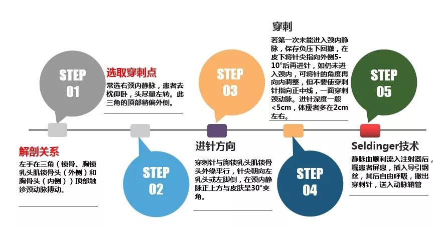 植入临时起搏器方法与技巧