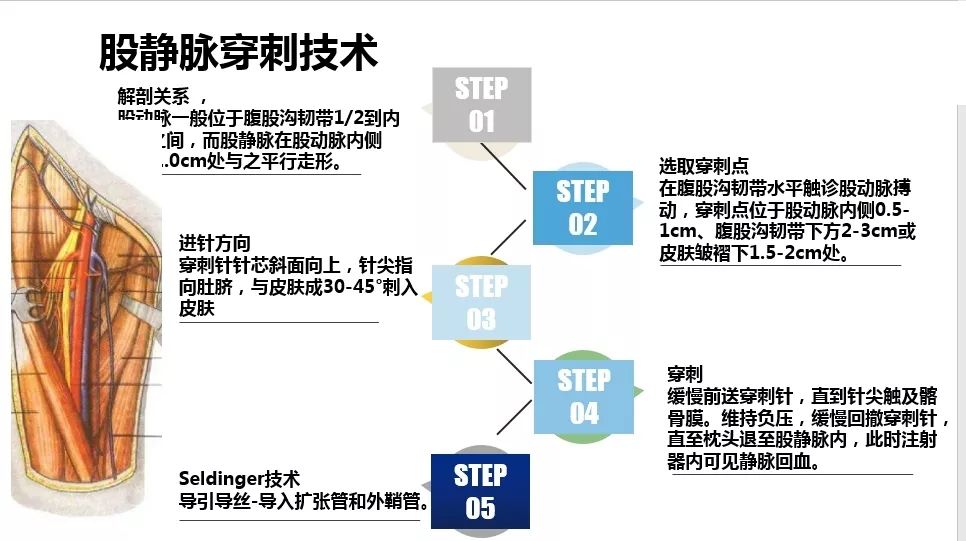 植入临时起搏器方法与技巧