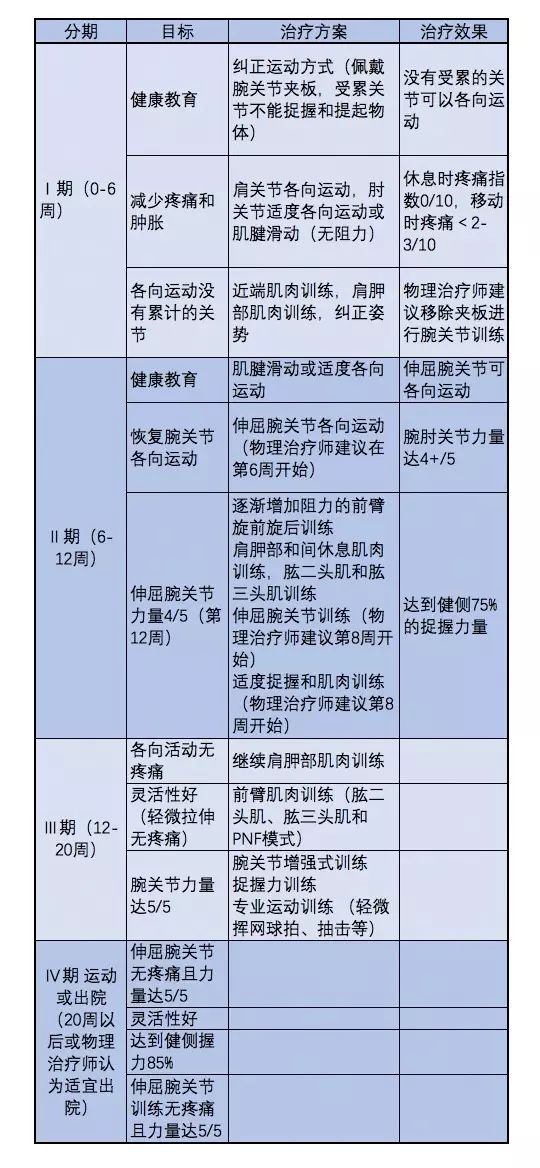 遇到网球肘该咋整？看完这篇轻松应对！