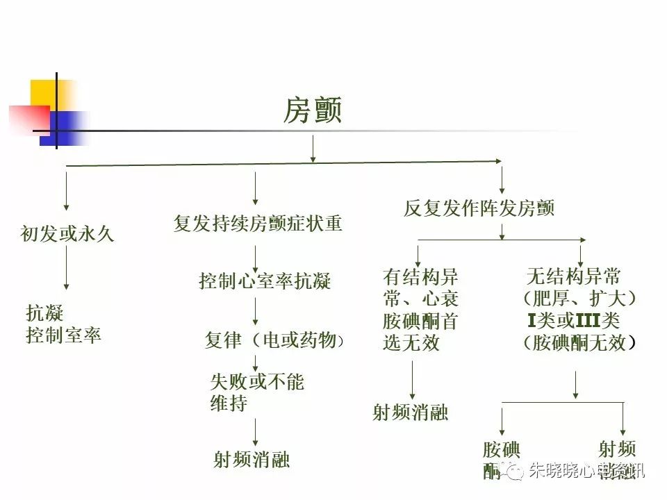 特殊心电图现象在急诊中的快速识别与处理，赶紧收藏！