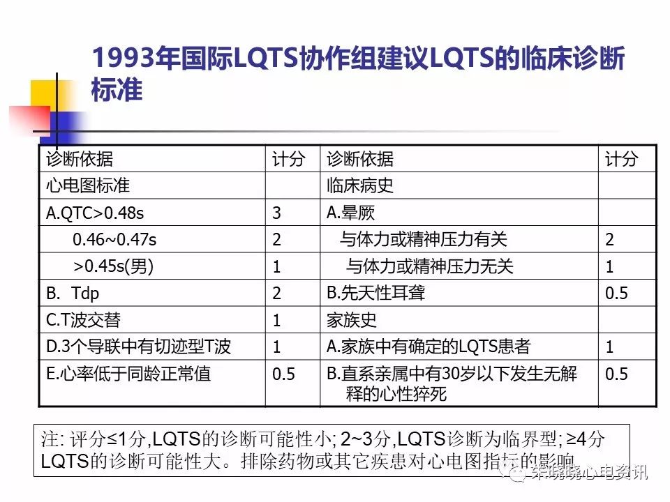 特殊心电图现象在急诊中的快速识别与处理，赶紧收藏！