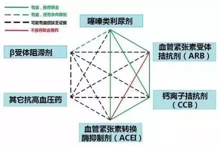 心血管系统及疾病图解大合集，值得收藏！