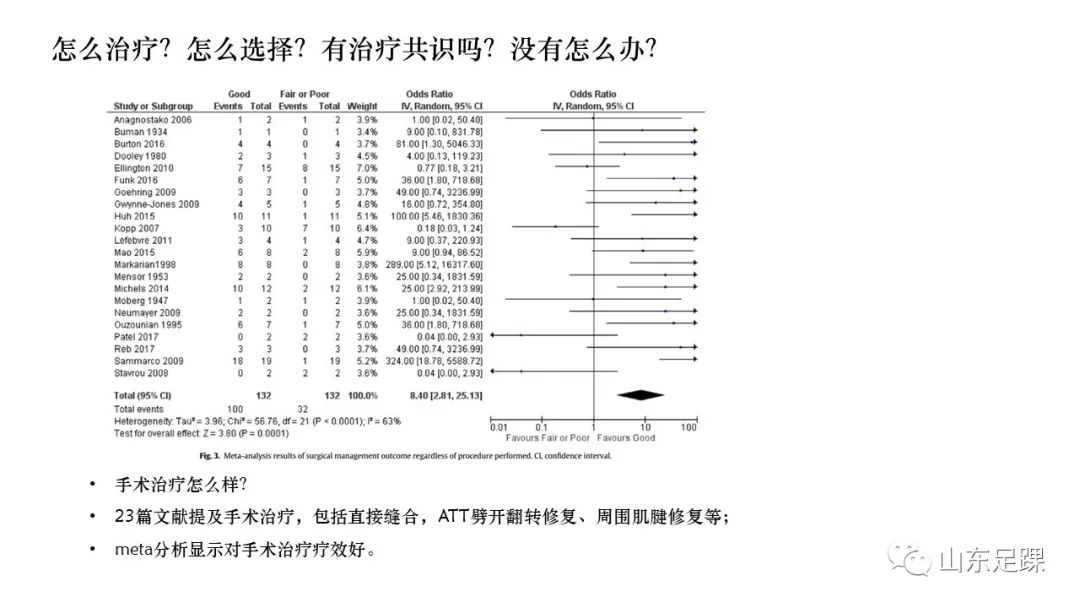 胫前肌腱病变的诊治，值得一看！