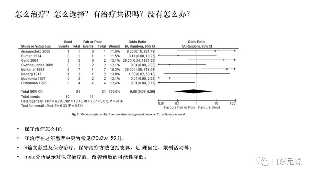 胫前肌腱病变的诊治，值得一看！