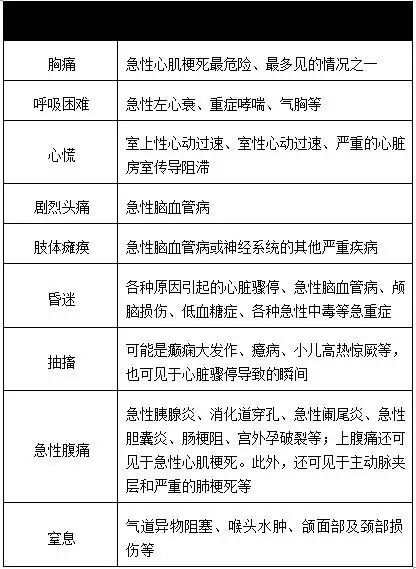 又有医生猝死！看完这一篇，希望能救人救己！