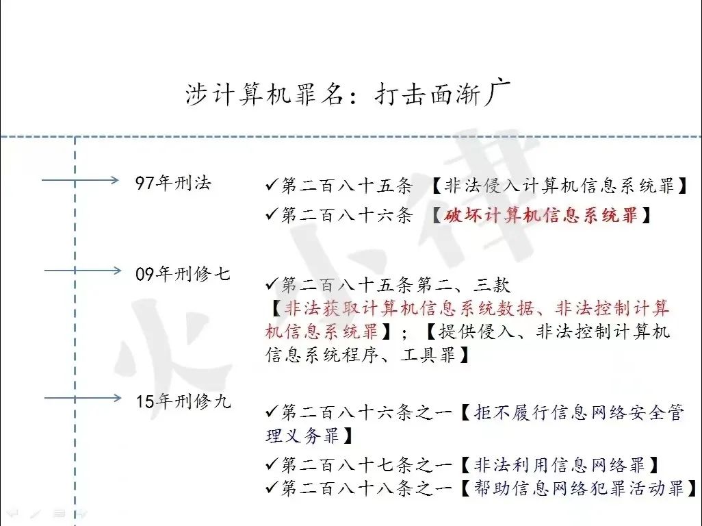 火小律：出人意料帮信罪成第四大罪名 需引起重视警惕