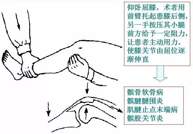 90%的运动损伤检查法，都在这里！