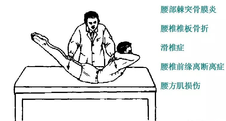 90%的运动损伤检查法，都在这里！