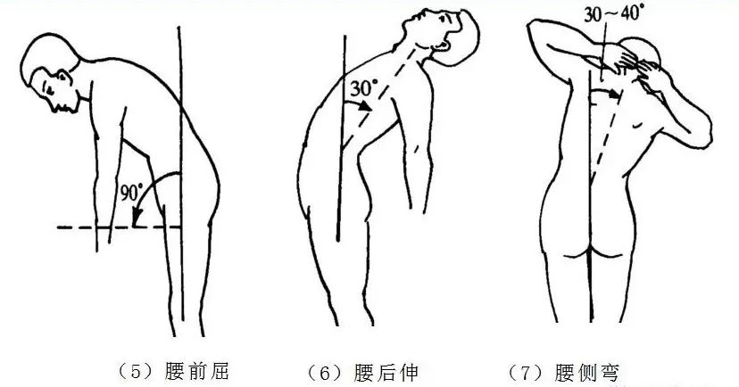 90%的运动损伤检查法，都在这里！