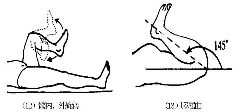 90%的运动损伤检查法，都在这里！