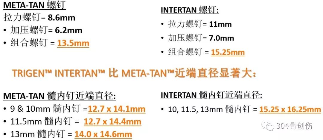 什么是股骨髓内钉“Z”字效应？一文详解！