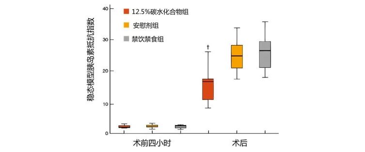 术前到底要不要禁饮禁食？来看看最新观点！