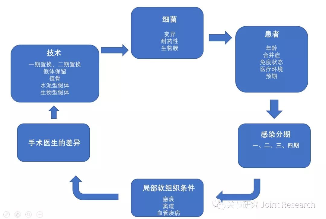 髋关节置换术后最怕什么？看看这篇！