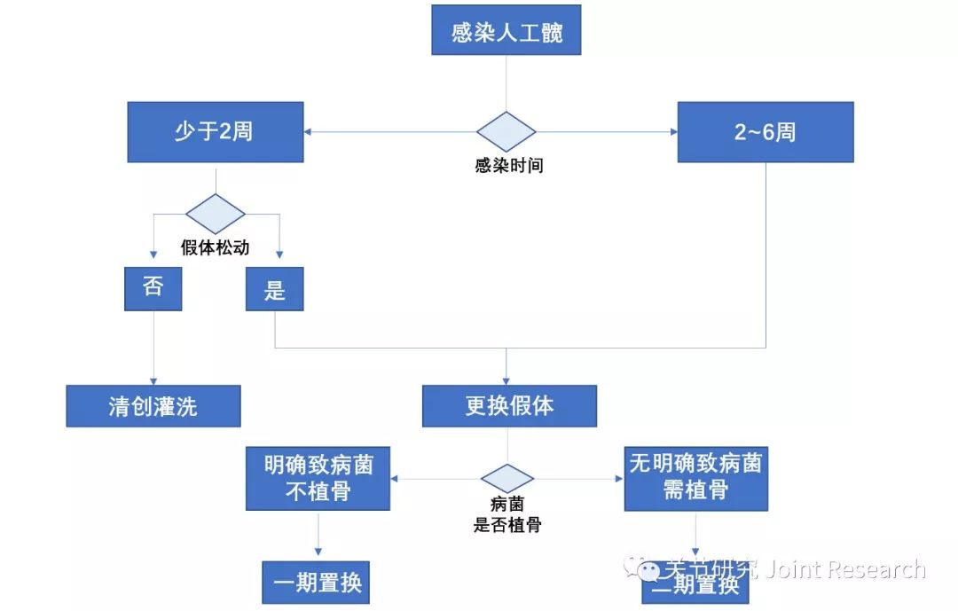 髋关节置换术后最怕什么？看看这篇！