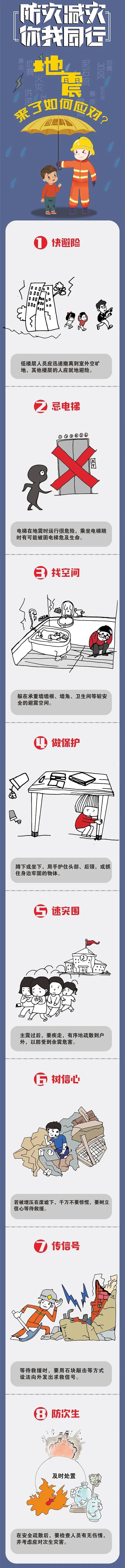 安全生产月 | 安全科普知识（自然灾害类）