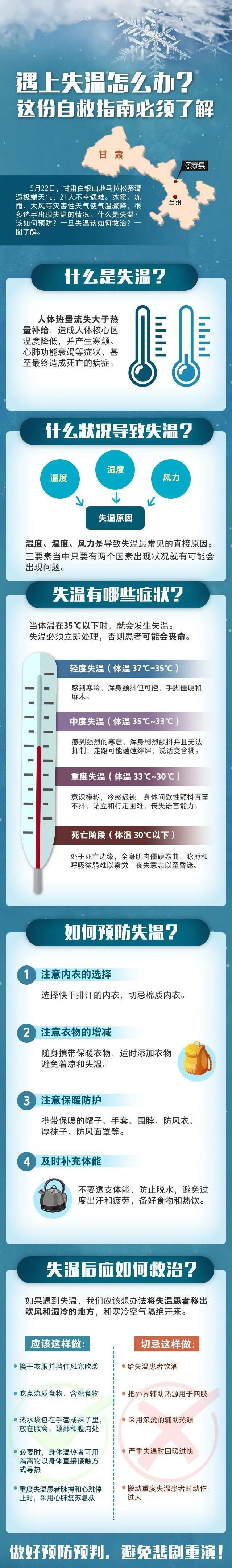 安全生产月 | 安全科普知识（自然灾害类）