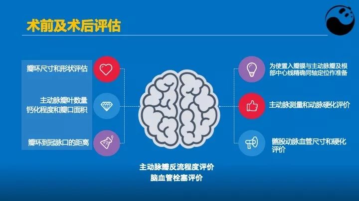 如何使用超声心动图引导瓣膜病介入治疗？