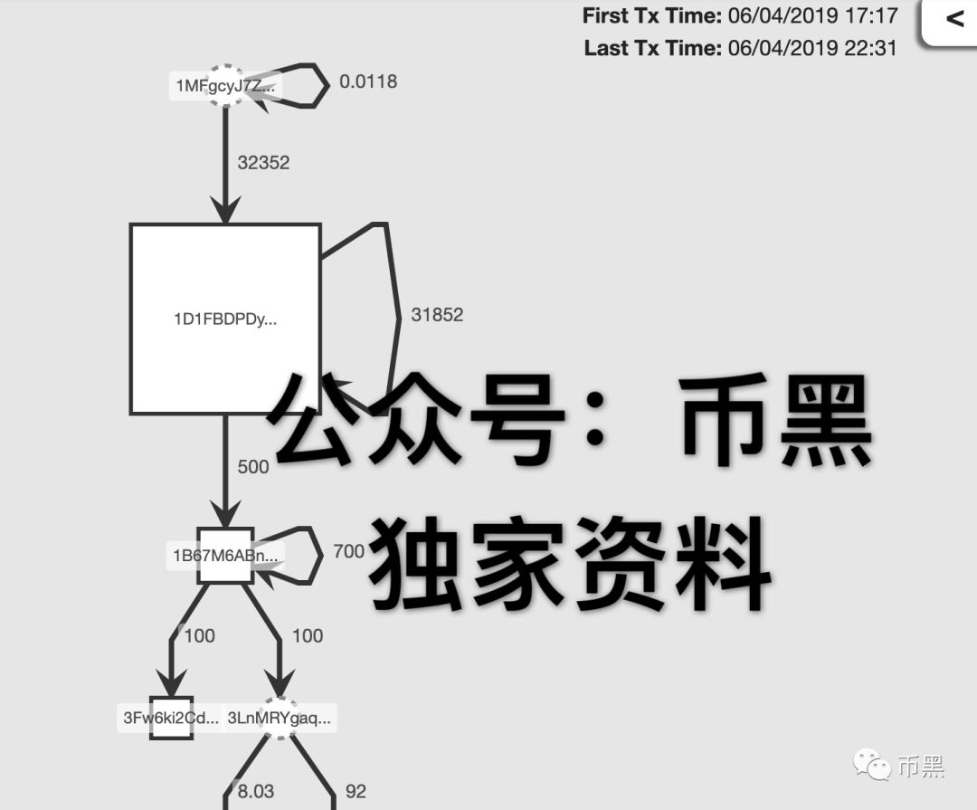 币圈大地震！头号资金盘PlusToken崩盘在即！涉及资金超百亿！