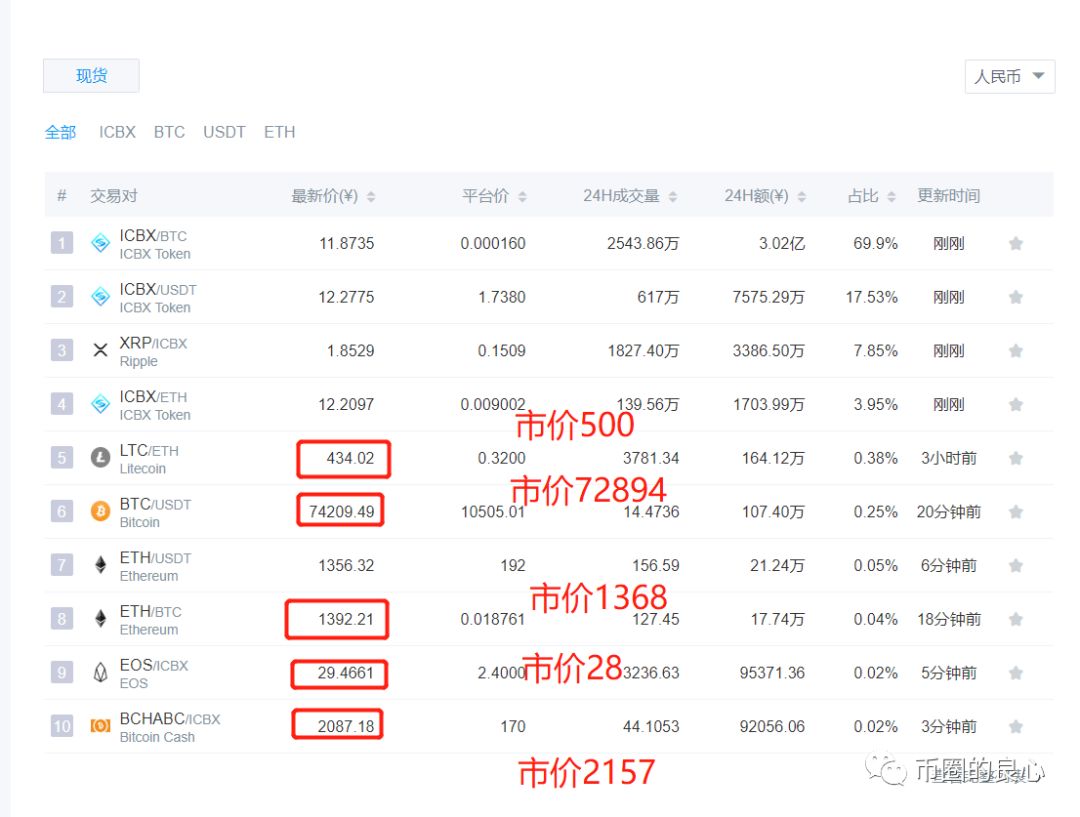 被PLUS抄袭的钱包盘鼻祖跑路了！剩下的还能撑多久？？