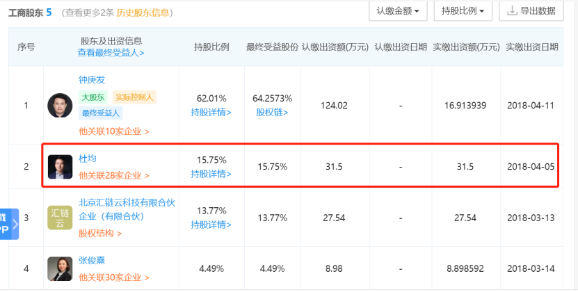监管大棒落下，杜均交易所生意梦碎