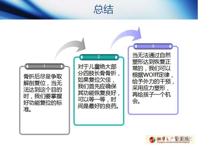 关于骨折塑形，这篇文章讲得太全面了！