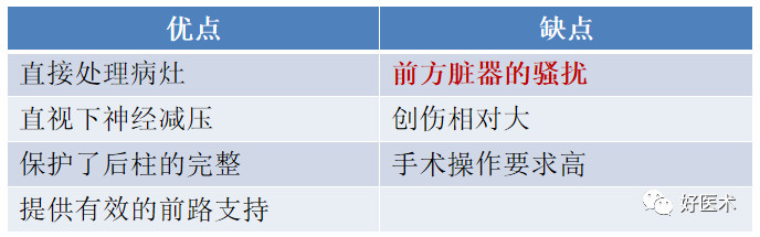 迟发性创伤后椎体塌陷，看看你到底了解了多少？