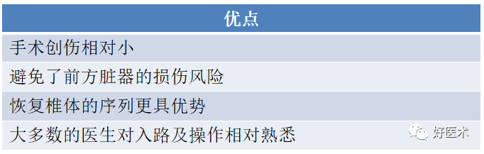 迟发性创伤后椎体塌陷，看看你到底了解了多少？