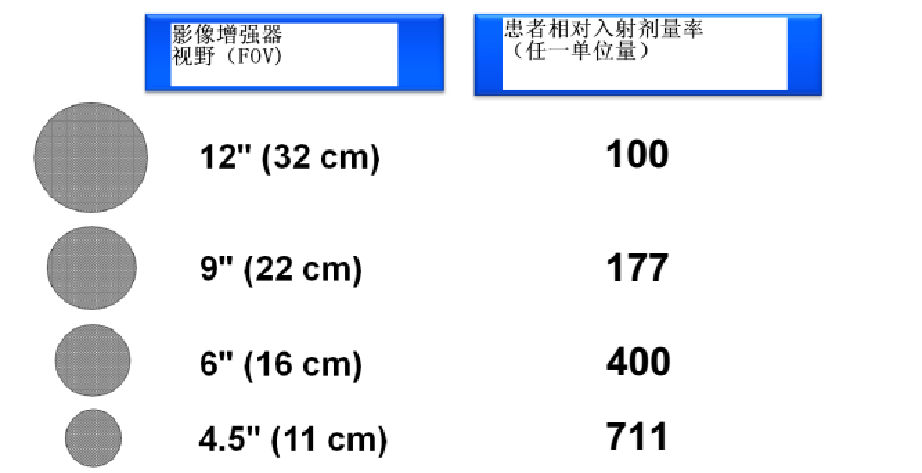 拿什么拯救你：长时间暴露在X射线下的骨科医生！