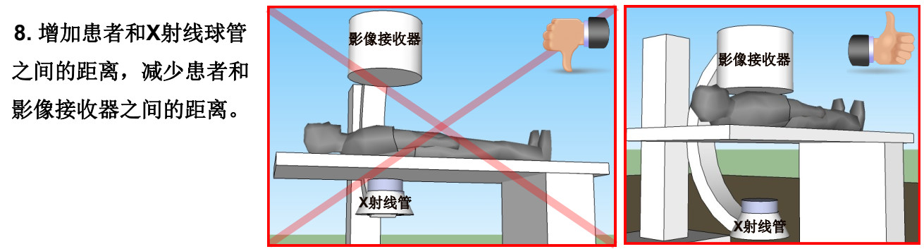 拿什么拯救你：长时间暴露在X射线下的骨科医生！