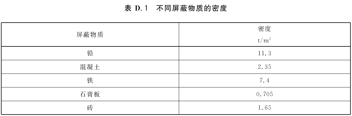 拿什么拯救你：长时间暴露在X射线下的骨科医生！