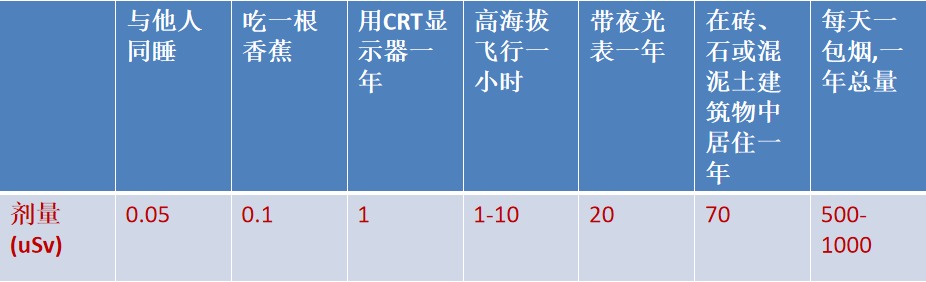 拿什么拯救你：长时间暴露在X射线下的骨科医生！