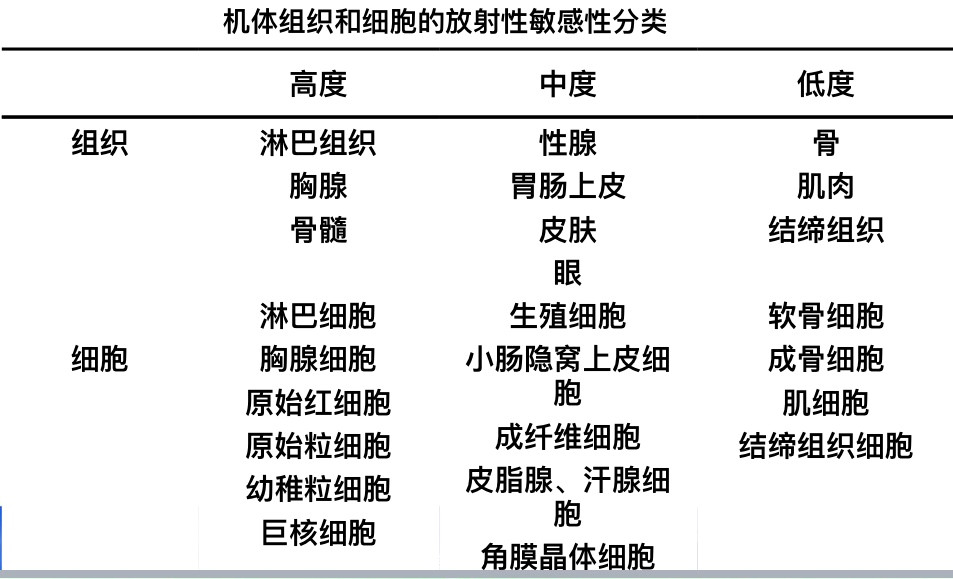 拿什么拯救你：长时间暴露在X射线下的骨科医生！