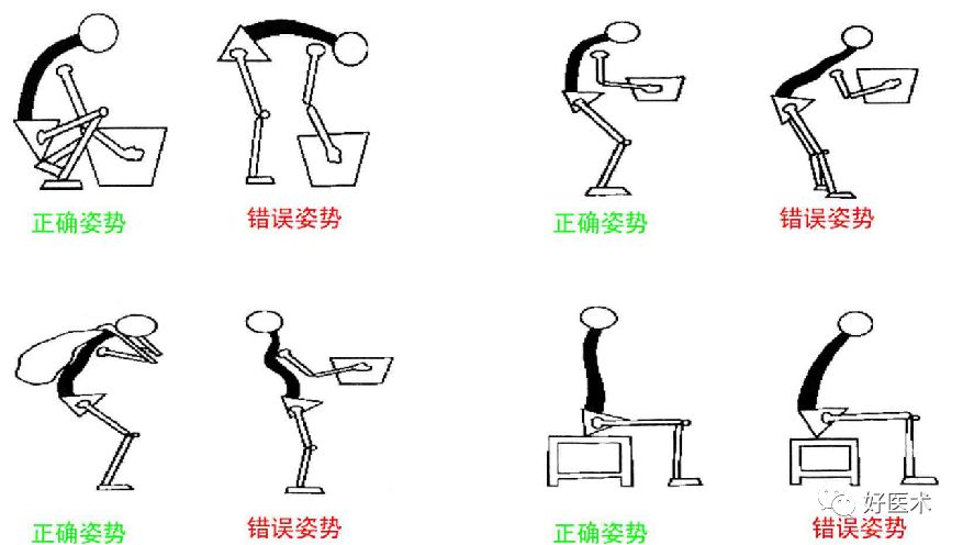 10分钟带您系统学习：腰椎间盘突出症！