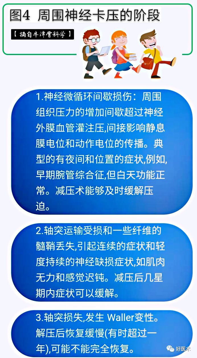 肘管综合征十大要点详解，帮你彻底整明白！