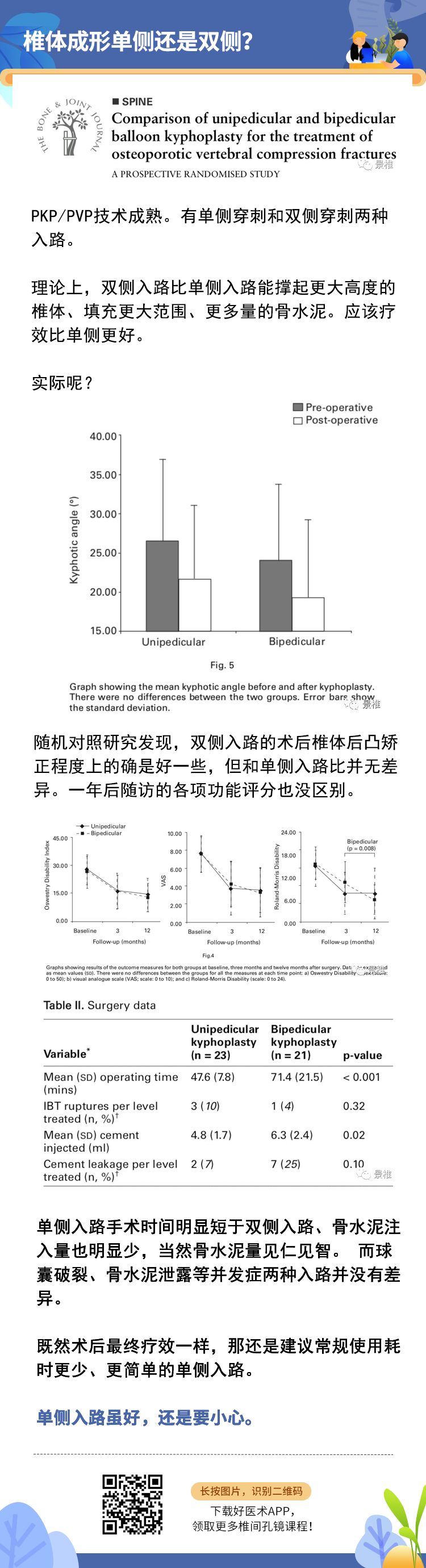 椎体成形术常见问题汇总，赶紧收藏备用！