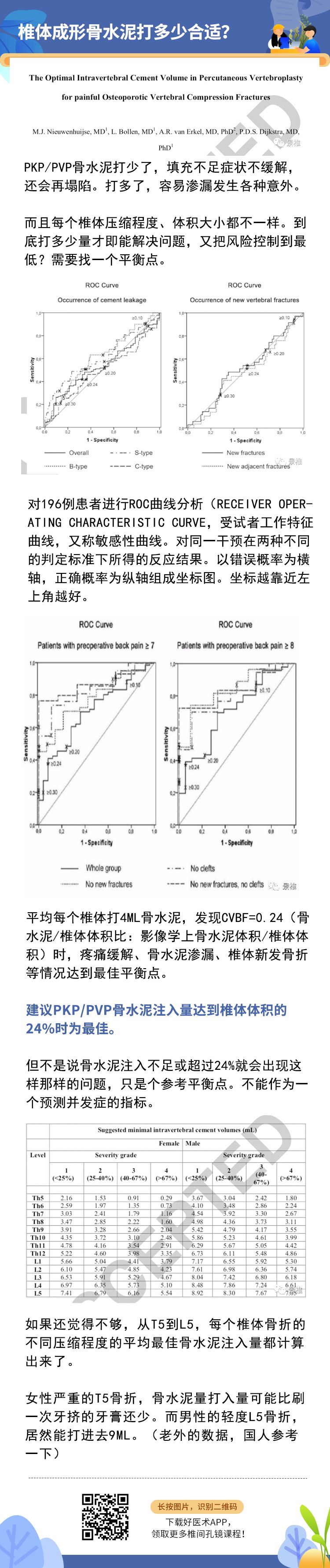 椎体成形术常见问题汇总，赶紧收藏备用！