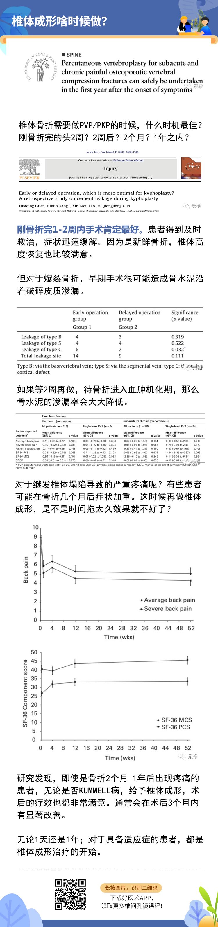 椎体成形术常见问题汇总，赶紧收藏备用！