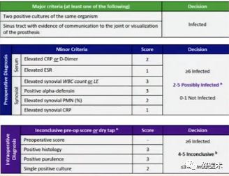 TKA假体周围感染怎么办？这篇文章帮助你！