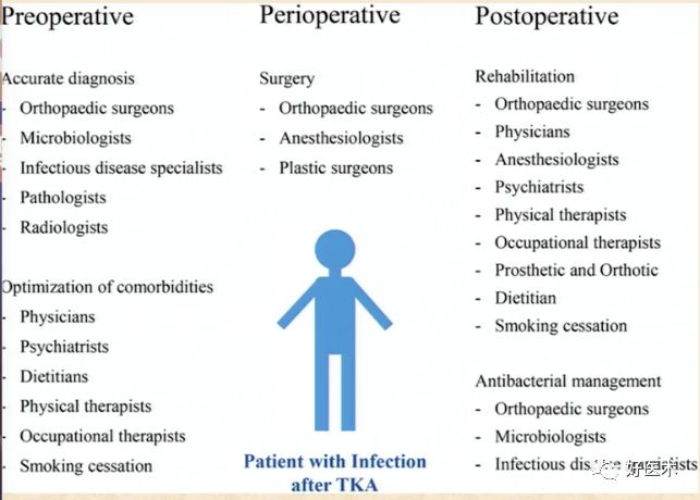 TKA假体周围感染怎么办？这篇文章帮助你！