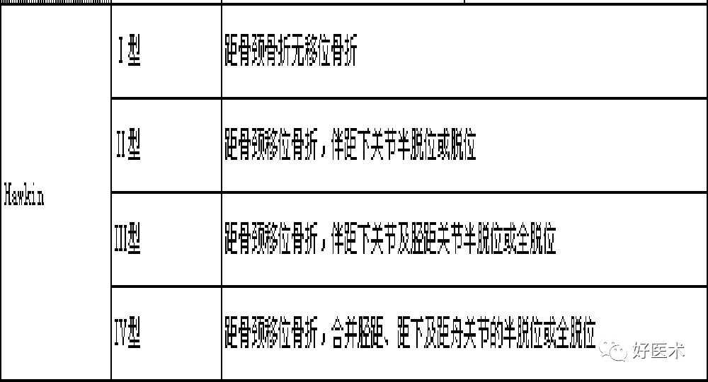 距骨骨折的治疗方法全解析，值得一看！