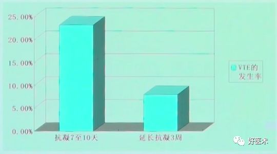 全面讲解！粗隆部骨折的围手术期处理