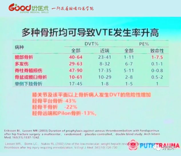 全面讲解！粗隆部骨折的围手术期处理