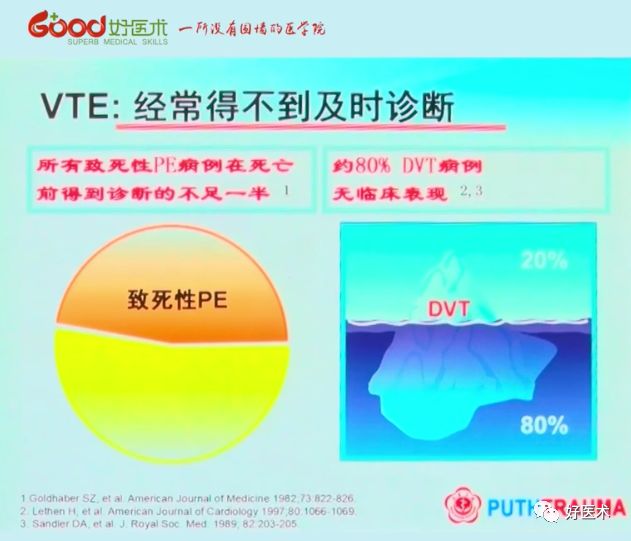 全面讲解！粗隆部骨折的围手术期处理