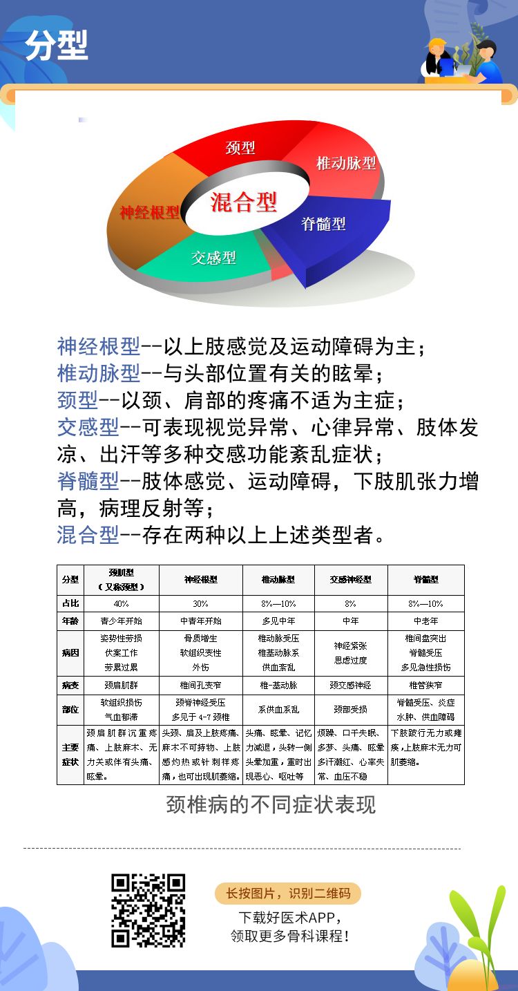 颈椎病知多少？十张图帮你快速复习！