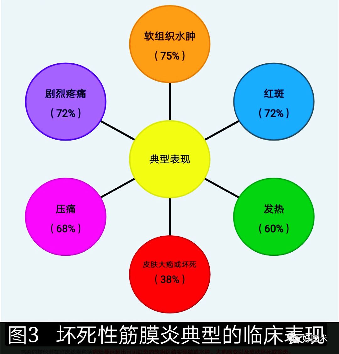 泡罩包装密封性能测试